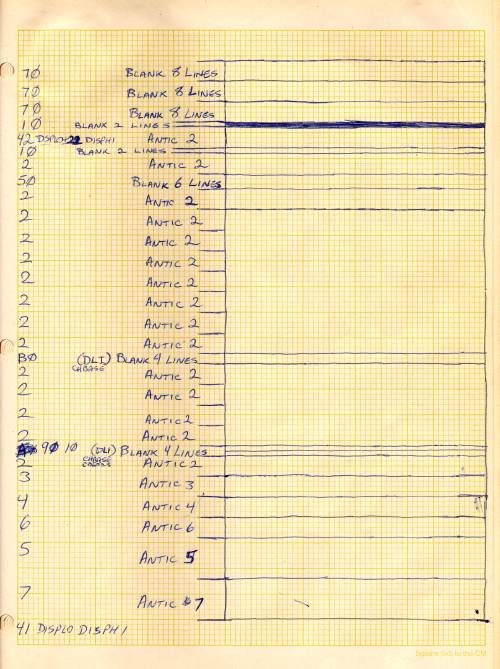 Display list layout